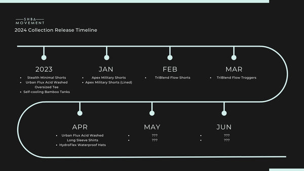 Our Collection Release Timeline